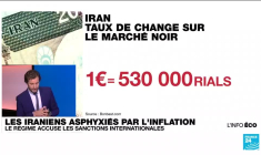 Iran : les questions économiques et l'inflation, préoccupation numéro 1 de la population