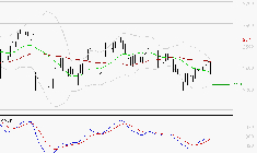 ELIS SA : Retour possible sur les supports