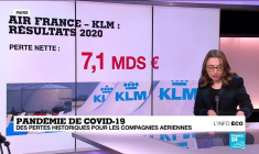 Covid-19 : quelle conséquences sur le secteur aérien ?