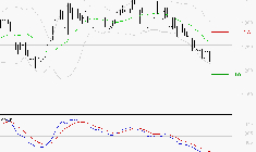 M6 : Sous les résistances, une consolidation est probable