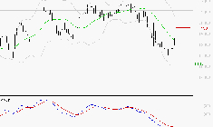 SARTORIUS STEDIM BIOTECH : Retour possible sur les supports