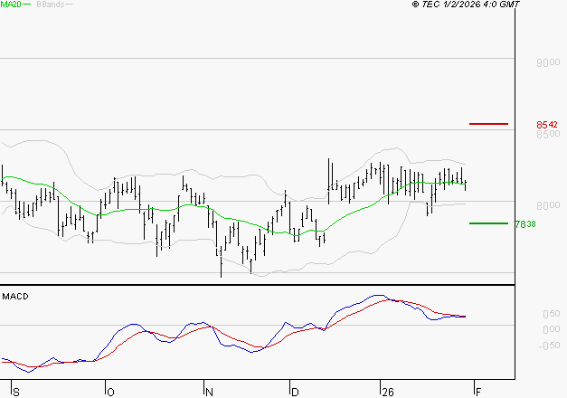 WENDEL : La situation technique est plutôt incertaine