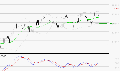 EURONEXT NV : Les signaux haussiers sont intacts