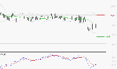LAGARDERE : Retour possible sur les supports