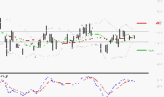 JCDECAUX : L'indécision domine
