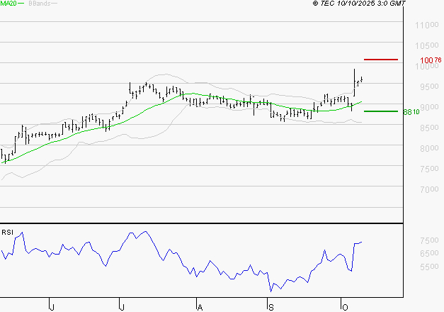 LDC : Les résistances sont proches