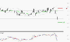 BOLLORE : La tendance baissière peut reprendre