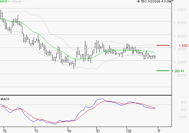 COMPAGNIE DE L'ODET : Sous les résistances, une consolidation est probable