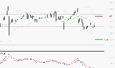 COFACE : Attendre un test du support