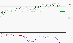 SAFRAN : La tendance baissière peut reprendre