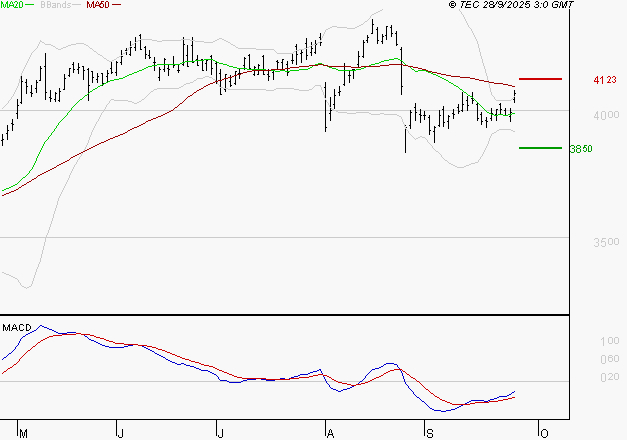 AXA : Peu de risque à moyen terme