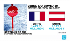 Fermeture des stations de ski : la cacophonie européenne