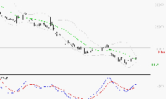 ESSILORLUXOTTICA : Retour possible sur les supports