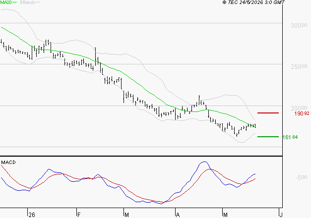ESSILORLUXOTTICA : Retour possible sur les supports
