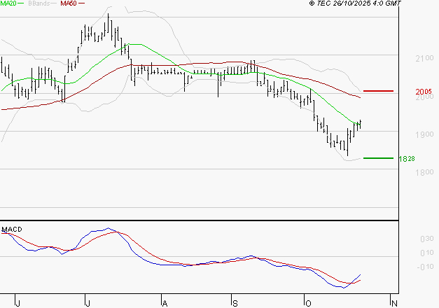 LAGARDERE : Retour possible sur les supports