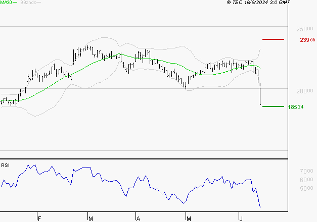 SOPRA : Surveiller le comportement des cours sur les supports