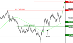 EURONEXT NV : Les cours progressent encore