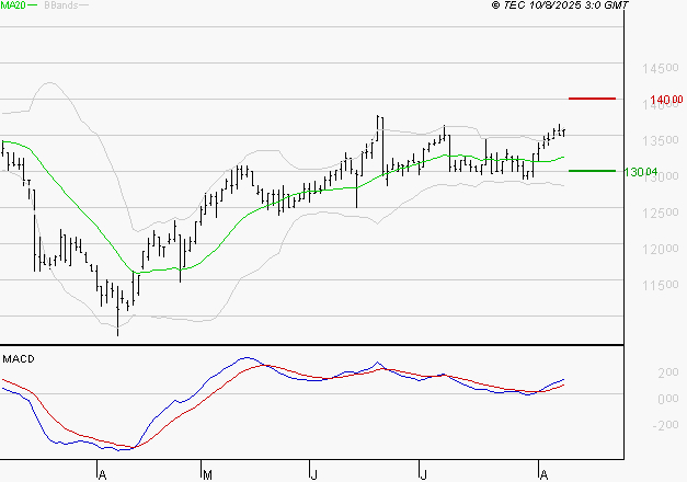 STEF : Le mouvement reste haussier