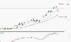 VALLOUREC : Une consolidation vers les supports est probable