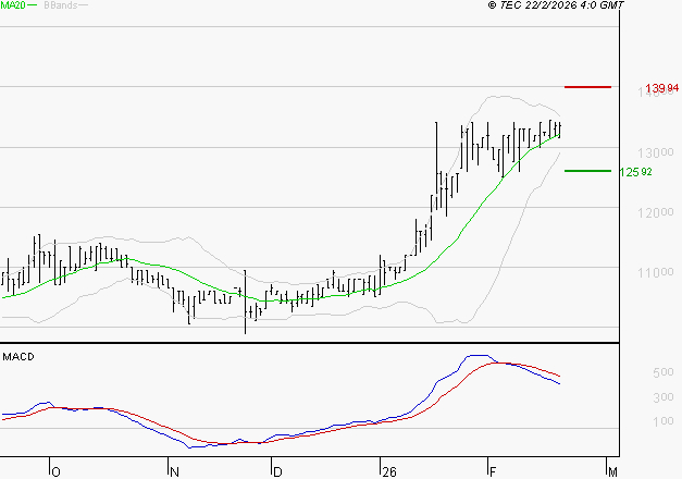 BAINS MER MONACO : La situation technique est plutôt incertaine
