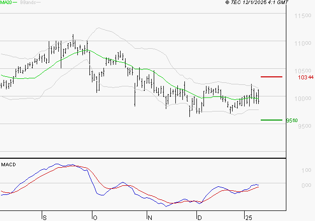 VINCI : Retour possible sur les supports