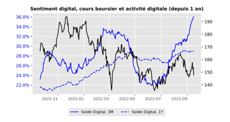 Source : Factset, SESAMm et Valquant Expertyse