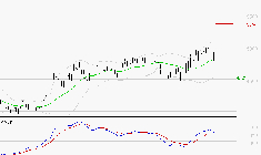 ACCOR SA : Les signaux haussiers sont intacts