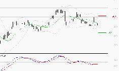 TIKEHAU CAPITAL : Retour possible sur les supports