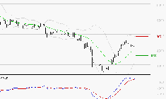 EURAZEO : Les signaux haussiers sont intacts
