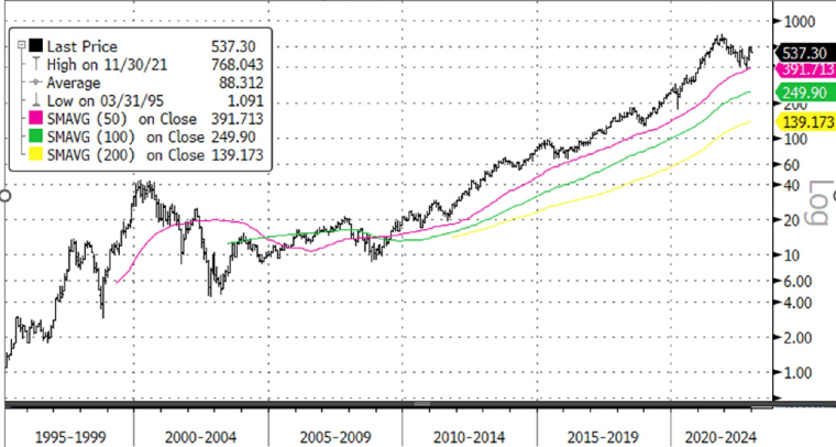 Source : Bloomberg LLP et Evariste Quant Research. Bloomberg LLP n’est pas responsable de cette analyse.