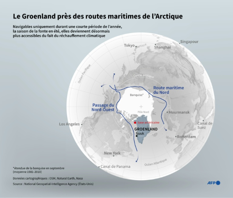 Carte montrant les routes maritimes possibles dans la région arctique autour du pôle Nord ainsi que le Groenland ( AFP / Guillermo RIVAS PACHECO )