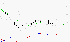 RENAULT SA : Les signaux haussiers sont intacts