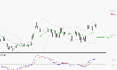 THALES : Le mouvement reste haussier