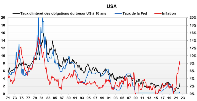 Source : Factset et Valquant Expertyse