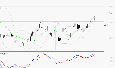 AMUNDI SA : Le mouvement reste haussier