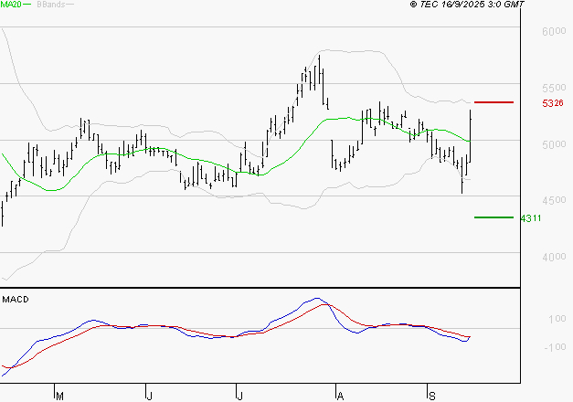 ERAMET : Peu de risque à moyen terme