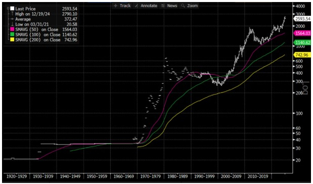 Source : Bloomberg LLP