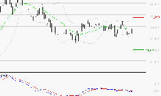 NEXANS : Sous les résistances, une consolidation est probable