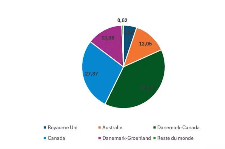 Christiansen et al., 2024. Fourni par l'auteur