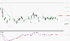 HERMES INTERNATIONAL : Sous les résistances, une consolidation est probable