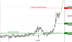 BAINS MER MONACO : Les cours progressent encore