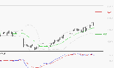 BIC : Une consolidation vers les supports est probable