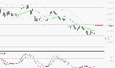 VINCI : Retour possible sur les supports