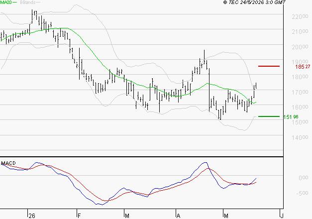 SARTORIUS STEDIM BIOTECH : Peu de risque à moyen terme