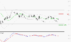 STELLANTIS (Milan) : Sous les résistances, une consolidation est probable