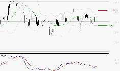 KLEPIERRE : Les signaux haussiers sont intacts