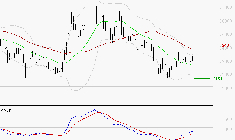 THALES : Retour possible sur les supports