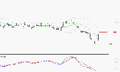 UBISOFT : Attendre un test du support