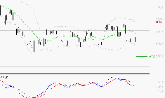 VICAT : Sous les résistances, une consolidation est probable