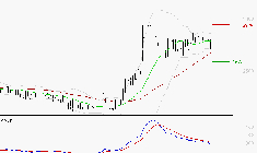 BOIRON SA : Une consolidation vers les supports est probable